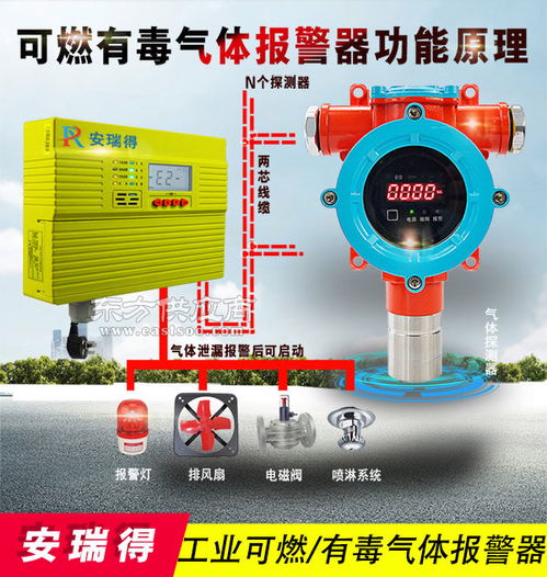 新疆化工廠危險品倉庫氣體報警系統的技術與應用